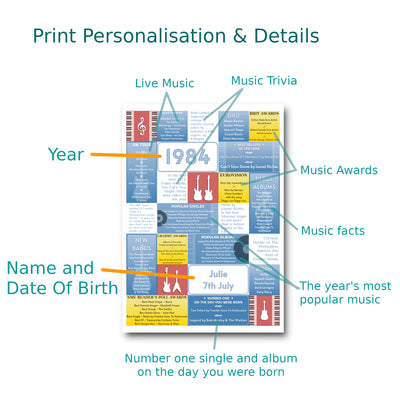 Personalised Music Print - Any Year Facts & Trivia