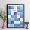 Personalised Music Print - Any Year Facts & Trivia