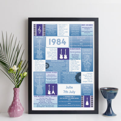 Personalised Music Print - Any Year Facts & Trivia