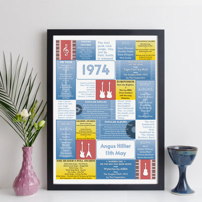 Personalised Music Print - Any Year Facts & Trivia