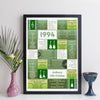 Personalised Music Print - Any Year Facts & Trivia