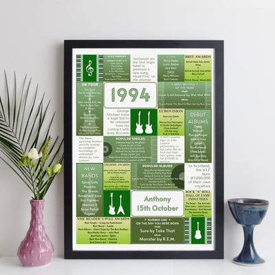 Personalised Music Print - Any Year Facts & Trivia