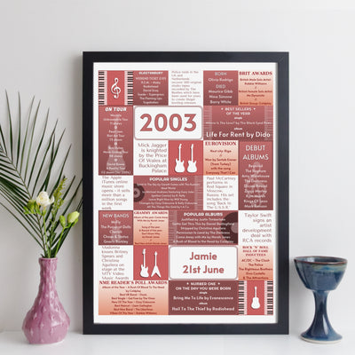 Personalised Music Print - Any Year Facts & Trivia